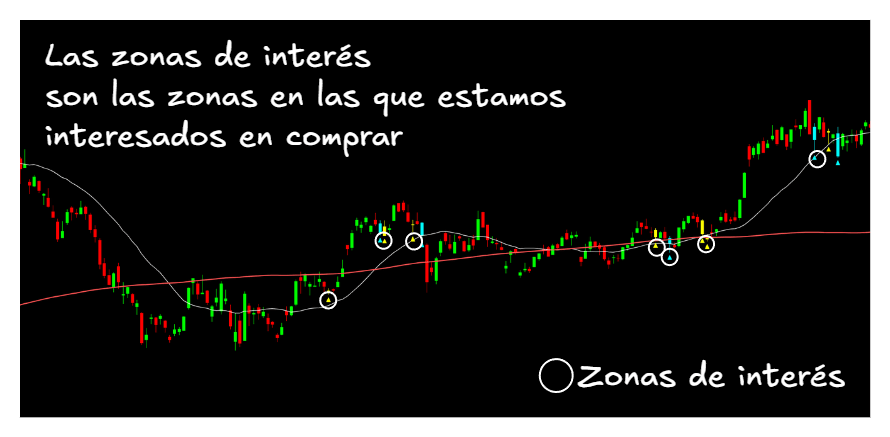 Señales en Tiempo Real